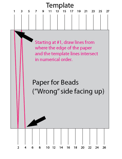 Image of how to place paper on the bead template